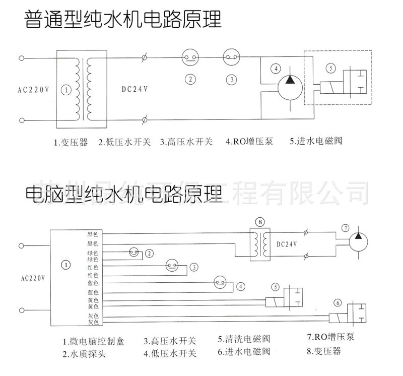 RO反渗透净水器：过滤杂质的高手